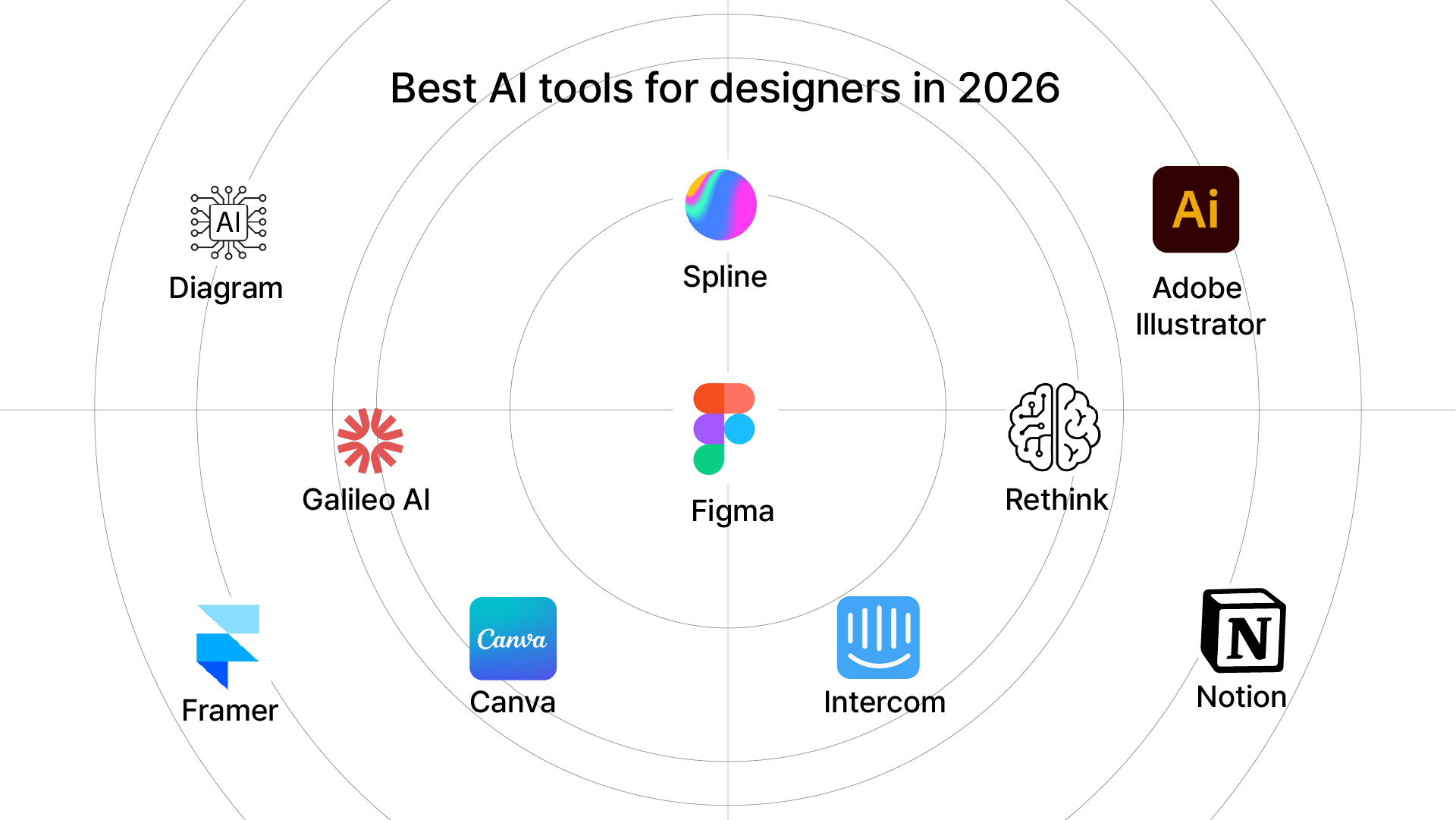 10 Best AI Tools for Designers in 2026